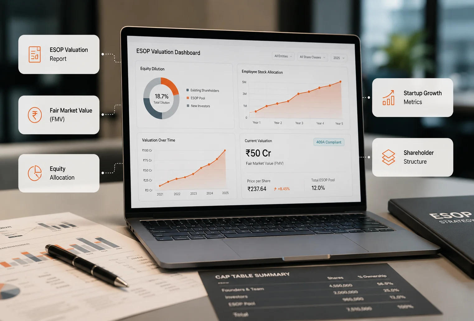 Download ESOP Sample Valuation Report