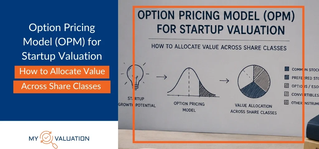 Option Pricing Model (OPM) for Startup Valuation- My Valuation
