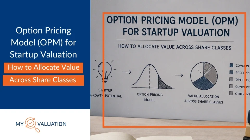 Option Pricing Model (OPM) for Startup Valuation- My Valuation