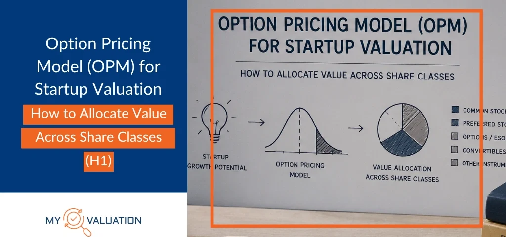 Option Pricing Model (OPM) for Startup Valuation in India