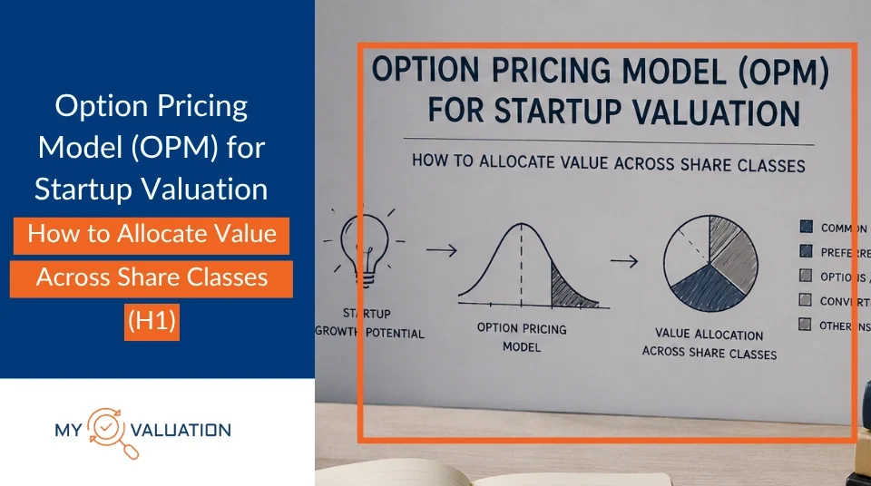Option Pricing Model (OPM) for Startup Valuation in India