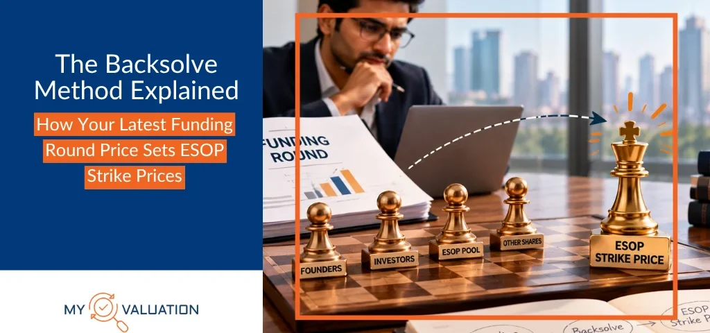 The Backsolve Method Explained: How Your Latest Funding Round Price Sets ESOP Strike Prices