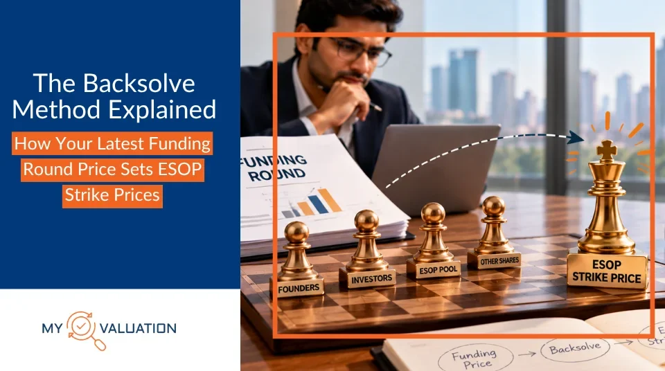 The Backsolve Method Explained: How Your Latest Funding Round Price Sets ESOP Strike Prices